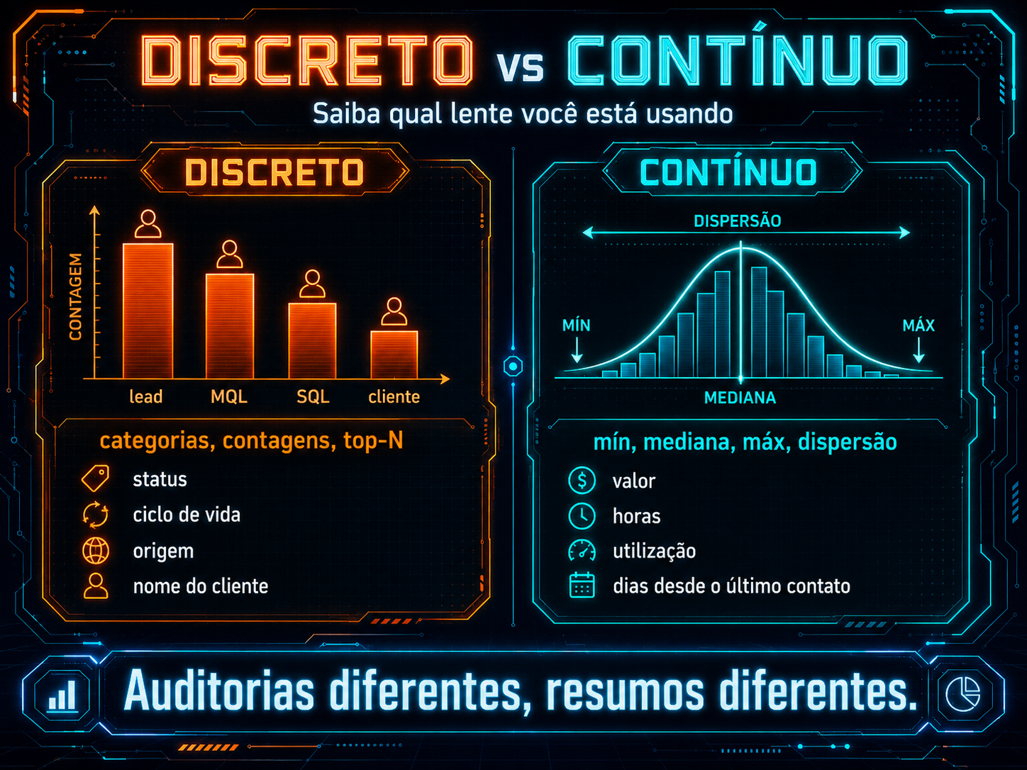Dados contínuos vs discretos